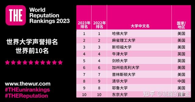 申請斯坦福大學(xué)條件是什么_申請斯坦福大學(xué)條件有哪些_斯坦福大學(xué)申請條件