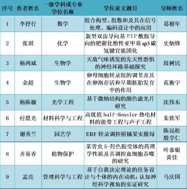 索邦大學(xué)_索邦大學(xué)什么專業(yè)好_索邦大學(xué)學(xué)制