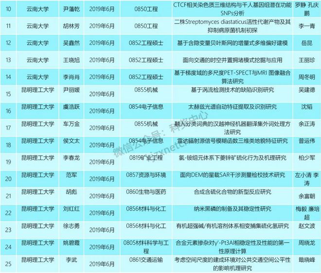 索邦大學(xué)什么專業(yè)好_索邦大學(xué)_索邦大學(xué)學(xué)制