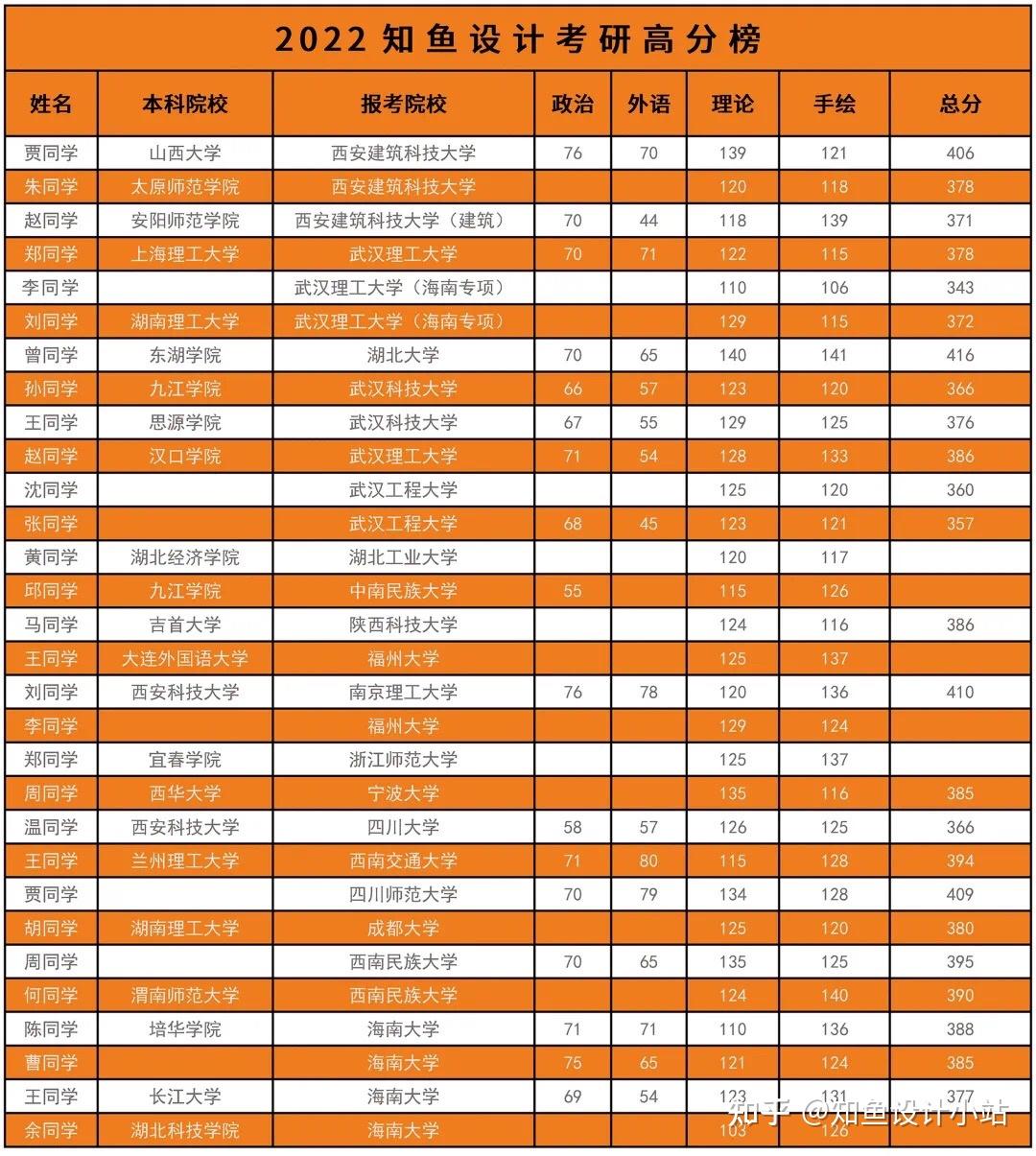 西安交通大學(xué)排行_西安排名交通大學(xué)第幾_西安交通大學(xué)排名
