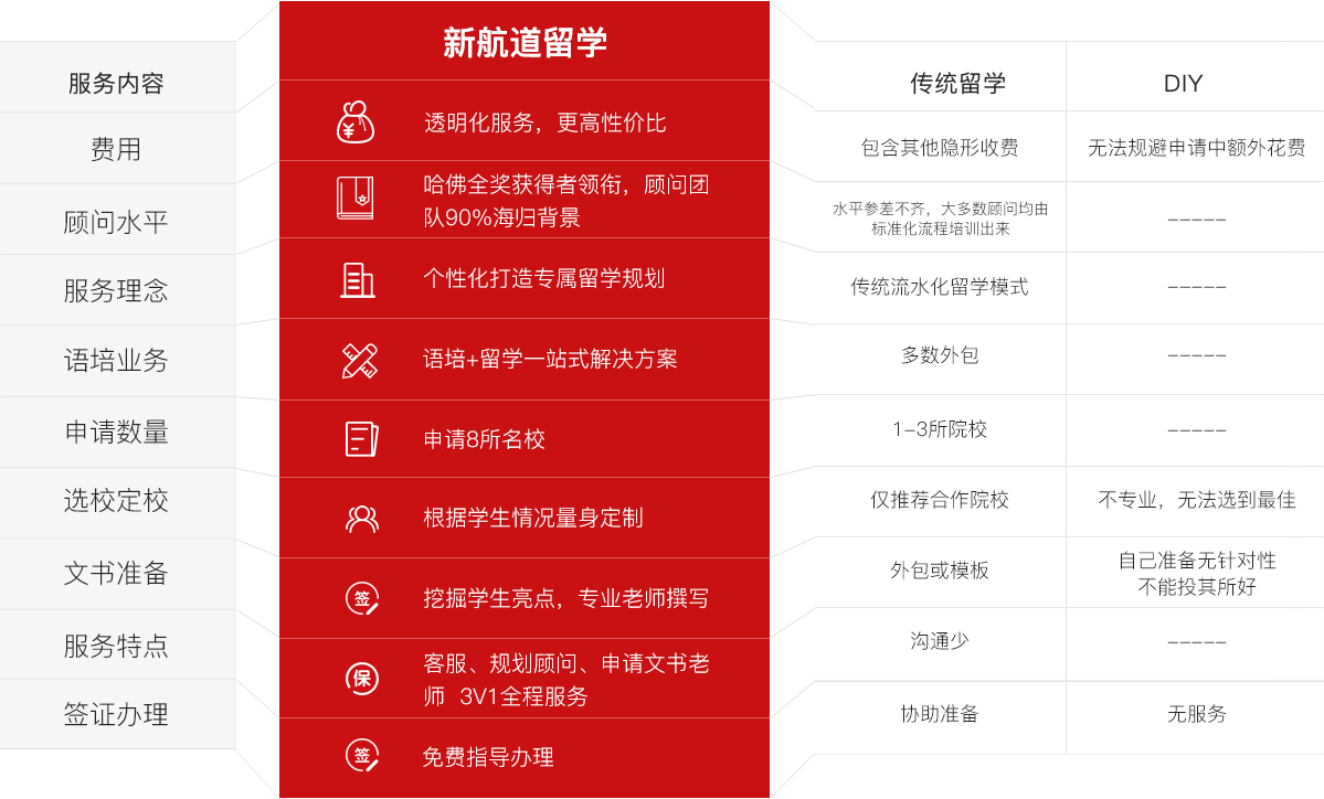 加拿大留學中介排名_留學加拿大留學中介_留學加拿大中介哪家強