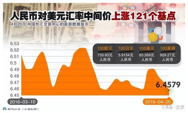 rmb兌新加坡_幣兌新加坡人民幣多少_人民幣兌新加坡幣