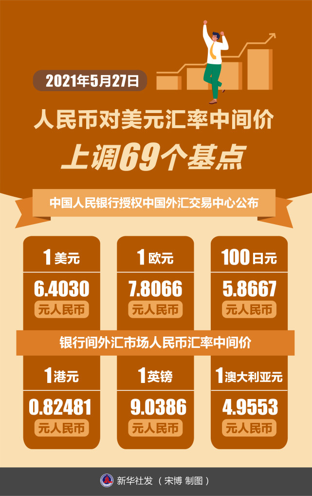 人民幣兌新加坡幣_幣兌新加坡人民幣多少_rmb兌新加坡