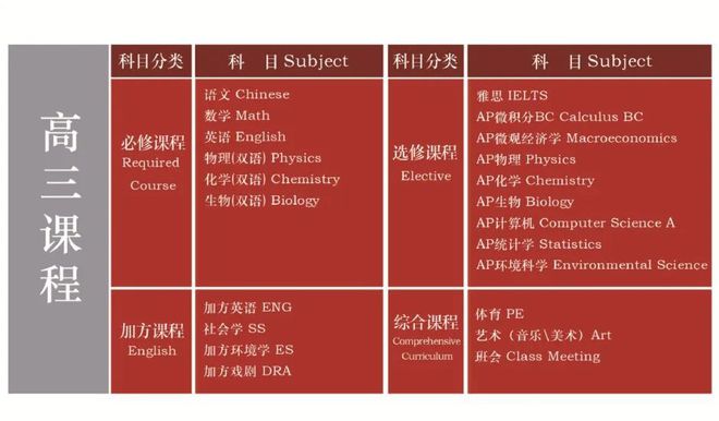 新加坡留學(xué)一年費(fèi)用_留學(xué)新加坡費(fèi)用如何_留學(xué)新加坡費(fèi)用一年大概多少錢
