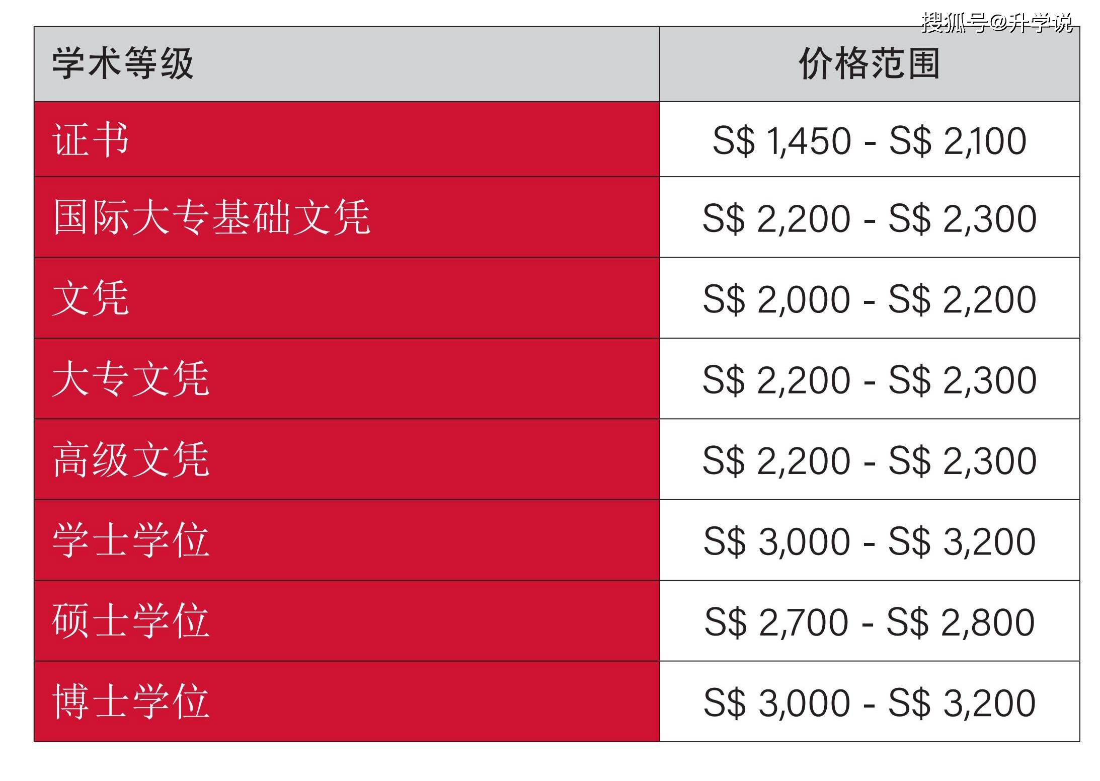 留學(xué)新加坡費(fèi)用一年大概多少錢_新加坡留學(xué)一年費(fèi)用_留學(xué)新加坡費(fèi)用如何