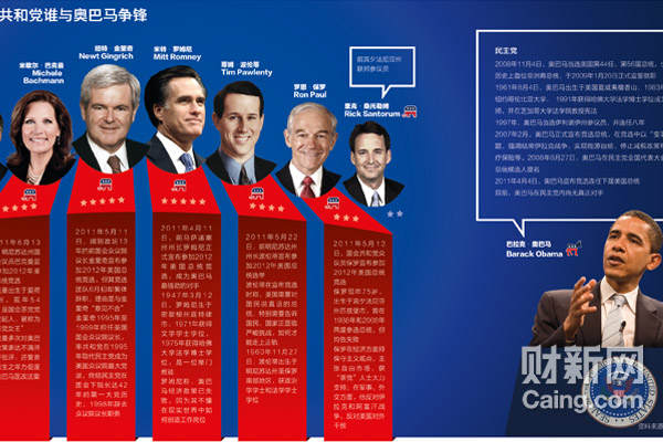 奧巴馬黨_奧巴馬是什么黨派_奧巴馬黨派是什么黨