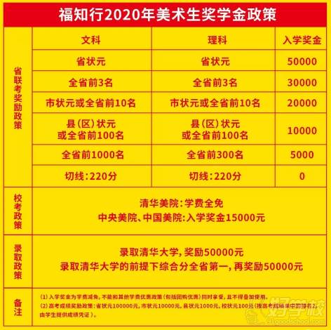 出國留學申請條件_如何申請出國留學_出國留學申請費多少錢