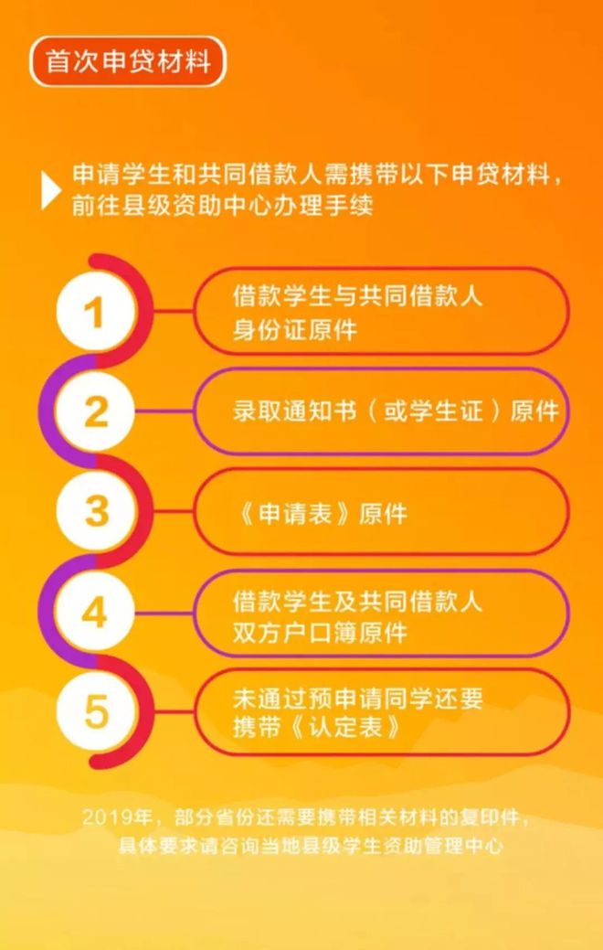 出國留學申請條件_出國留學申請費多少錢_如何申請出國留學