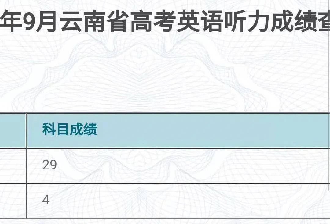 高考英語時(shí)間_高考英語時(shí)間多長(zhǎng)_高考英語時(shí)間多少分鐘