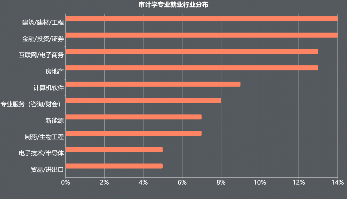 金融工程與其他課程的顯著差異_金融工程與金融學類的差別_金融差別工程類學什么