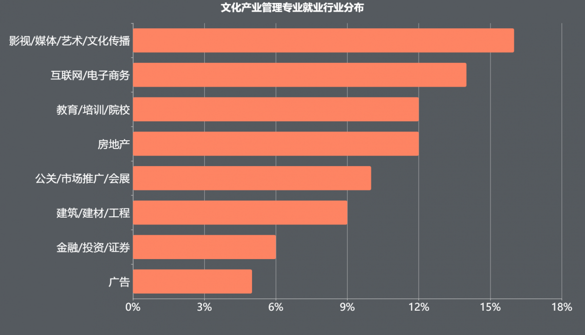 金融工程與金融學類的差別_金融差別工程類學什么_金融工程與其他課程的顯著差異