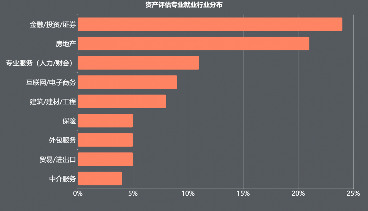 金融工程與其他課程的顯著差異_金融工程與金融學類的差別_金融差別工程類學什么