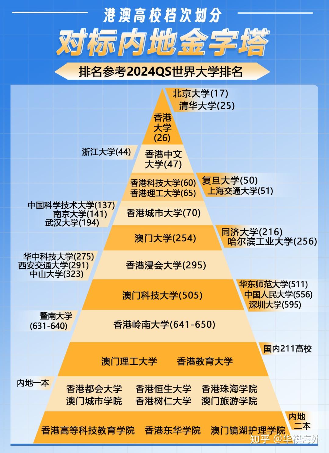 創意藝術大學英國排名_英國創意藝術大學_英國創意藝術大學留學費用