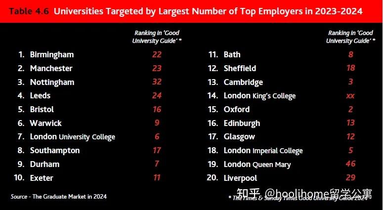 留英國網學生證怎么辦_英國留學生網_英國留學生網站