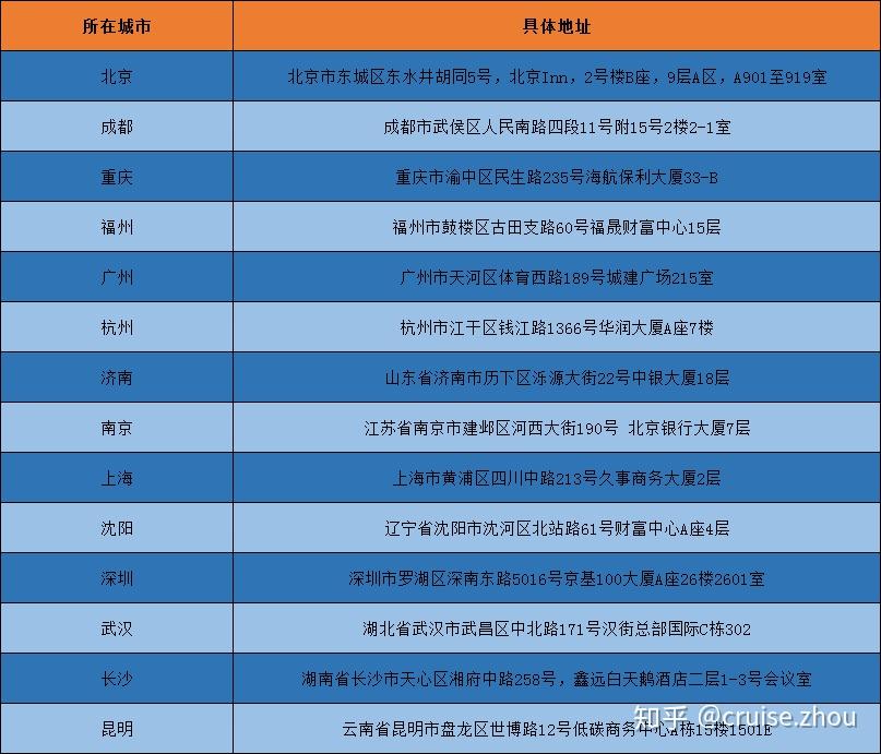 英國簽證中心vfs_英國簽證中心_英國簽證中心walkin