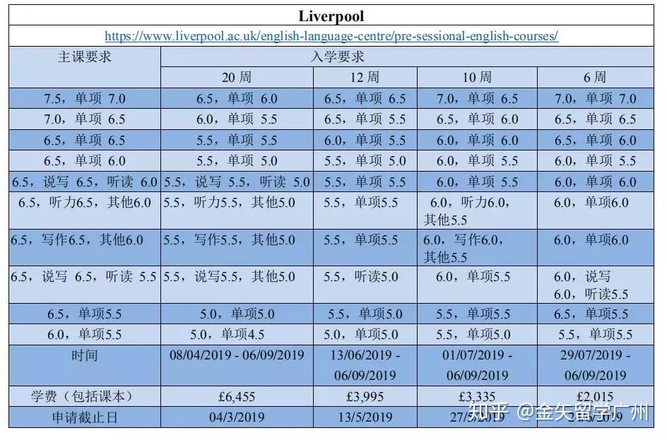 倫敦學院大學世界排名_倫敦大學學院_倫敦學院大學學費