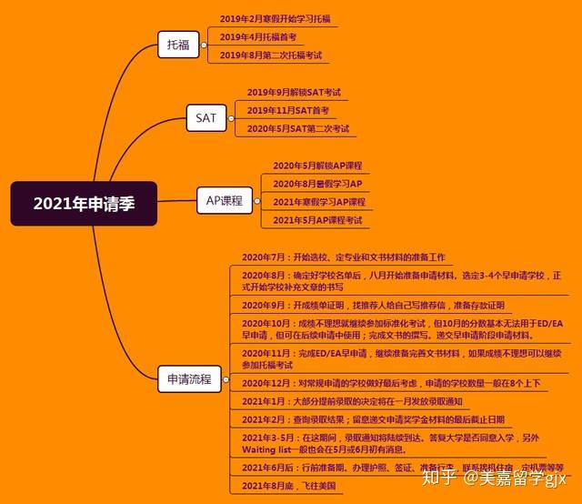 出國留學中介機構前十名_出國留學咨詢官網_怎么出國留學
