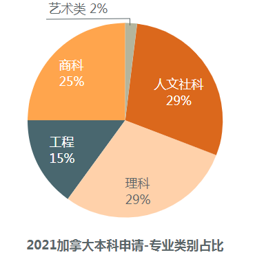 德國留學咨詢服務_德國留學顧問_德國留學咨詢
