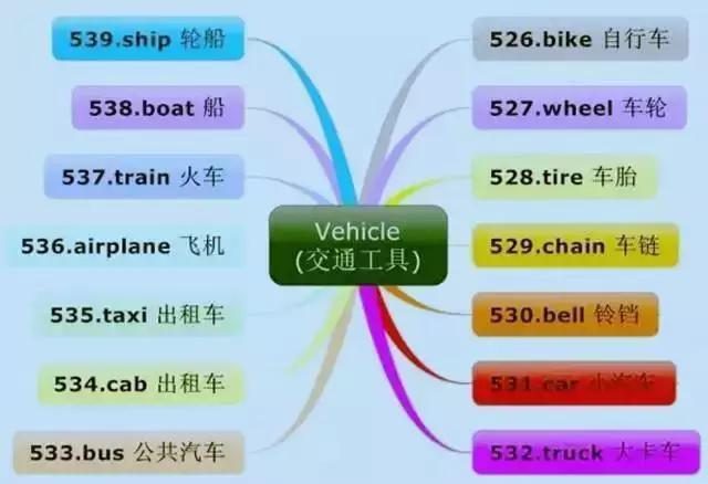 英語詞組翻譯_翻譯詞組英語怎么說_翻譯詞組英語怎么寫