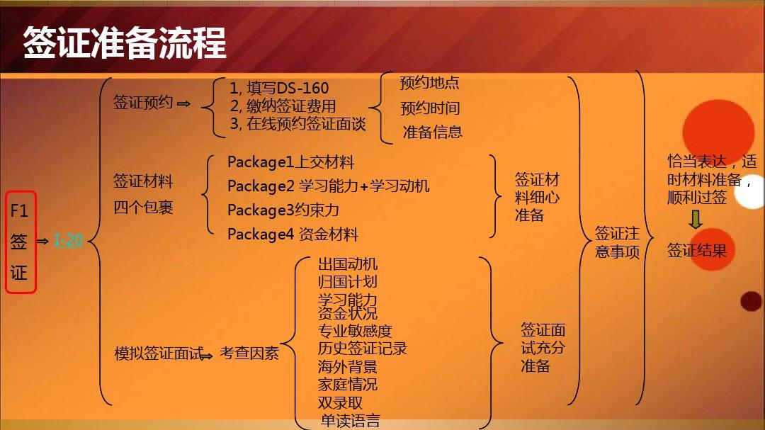 美國簽證怎么辦理流程_簽證流程辦理美國簽證時間_美國簽證辦理流程
