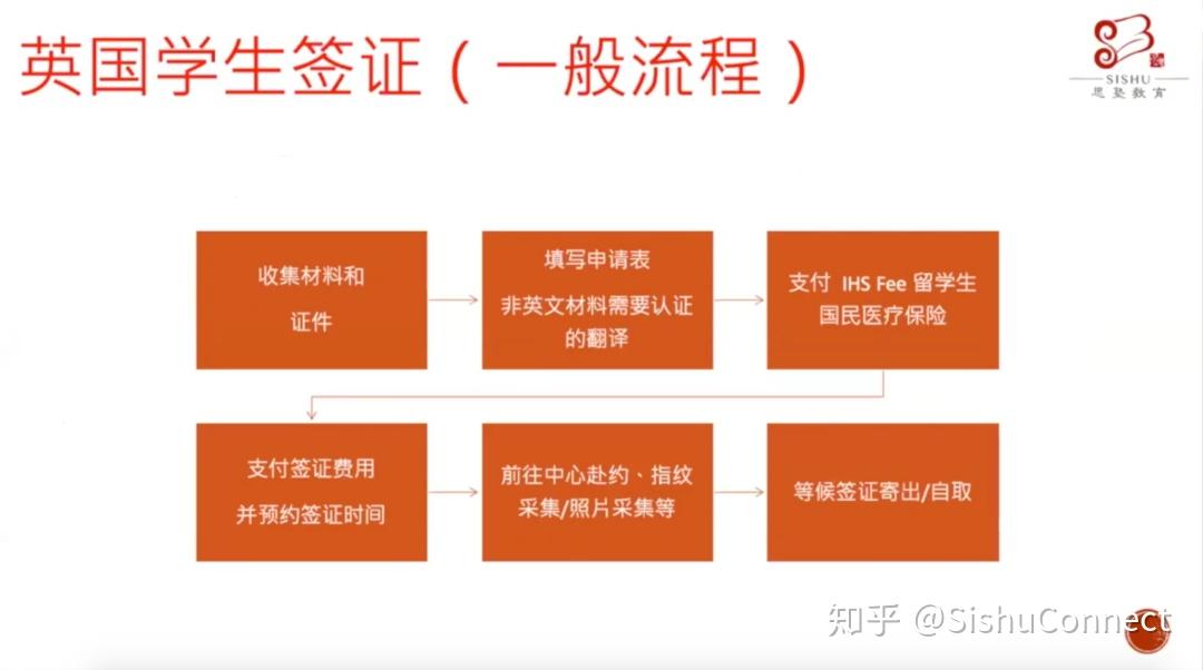 美國簽證怎么辦理流程_美國簽證辦理流程_簽證流程辦理美國簽證時間