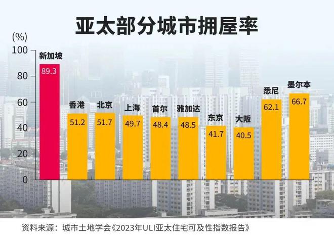 新加坡房屋出租網_新加坡房屋出租信息網_新加坡出租房子網