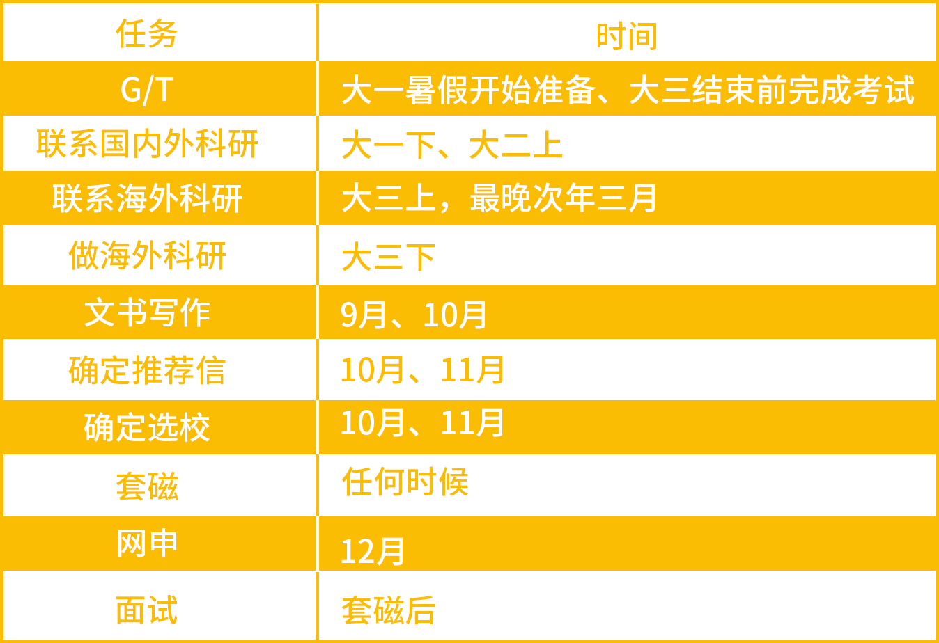簽證材料美國需要多少錢_簽證材料美國需要什么材料_美國簽證需要什么材料