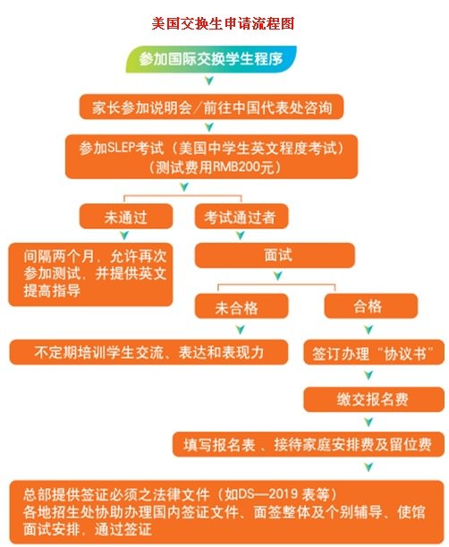 美國簽證需要什么材料_簽證材料美國需要多少錢_簽證材料美國需要什么材料