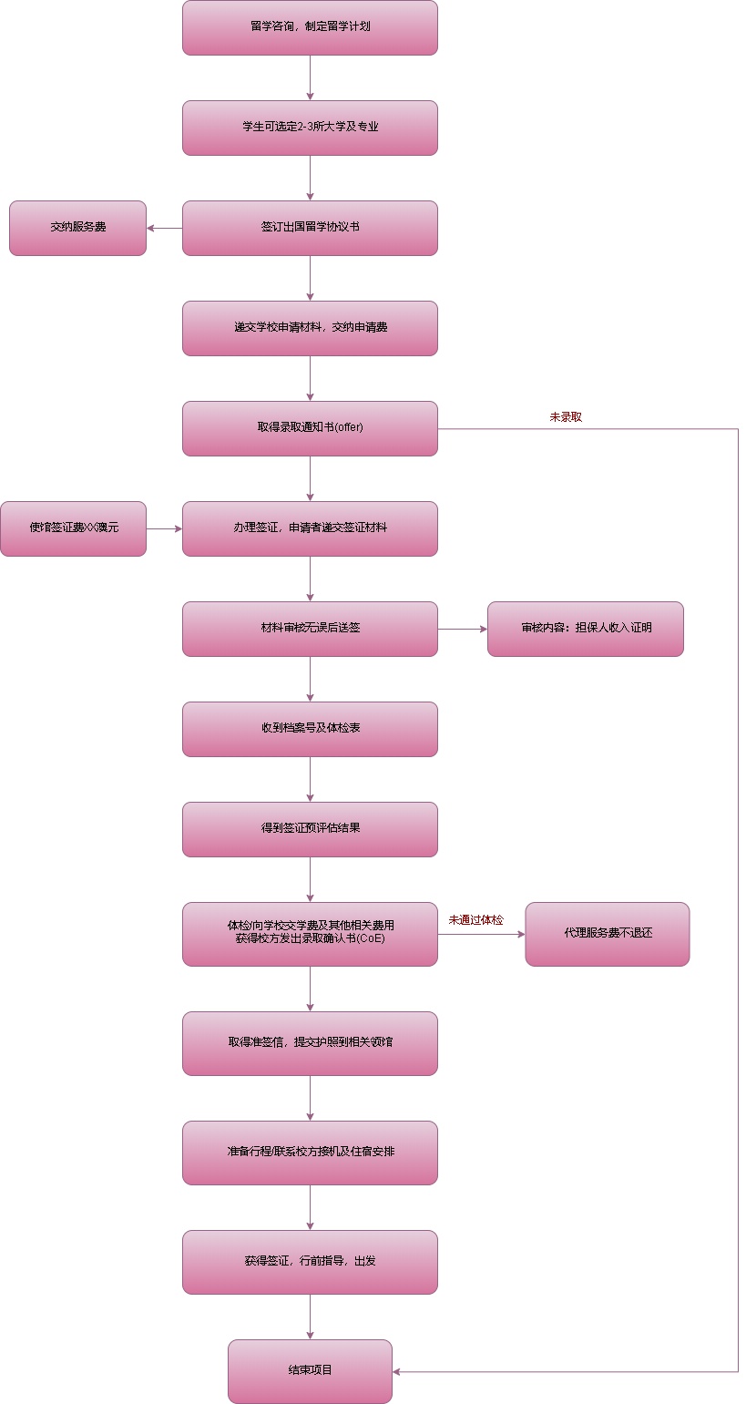 美國簽證新政_美國簽證新規(guī)2020_美國簽證新規(guī)