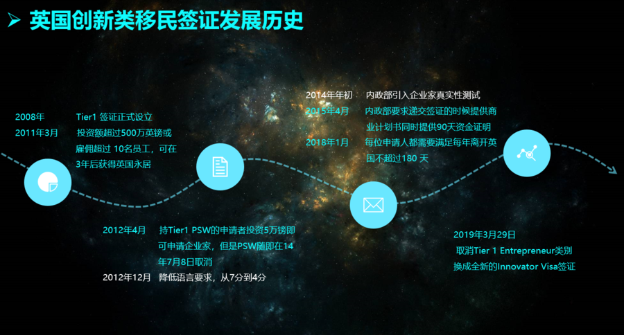 美國簽證新政策_2020年美國簽證政策_簽證新政策美國有效嗎