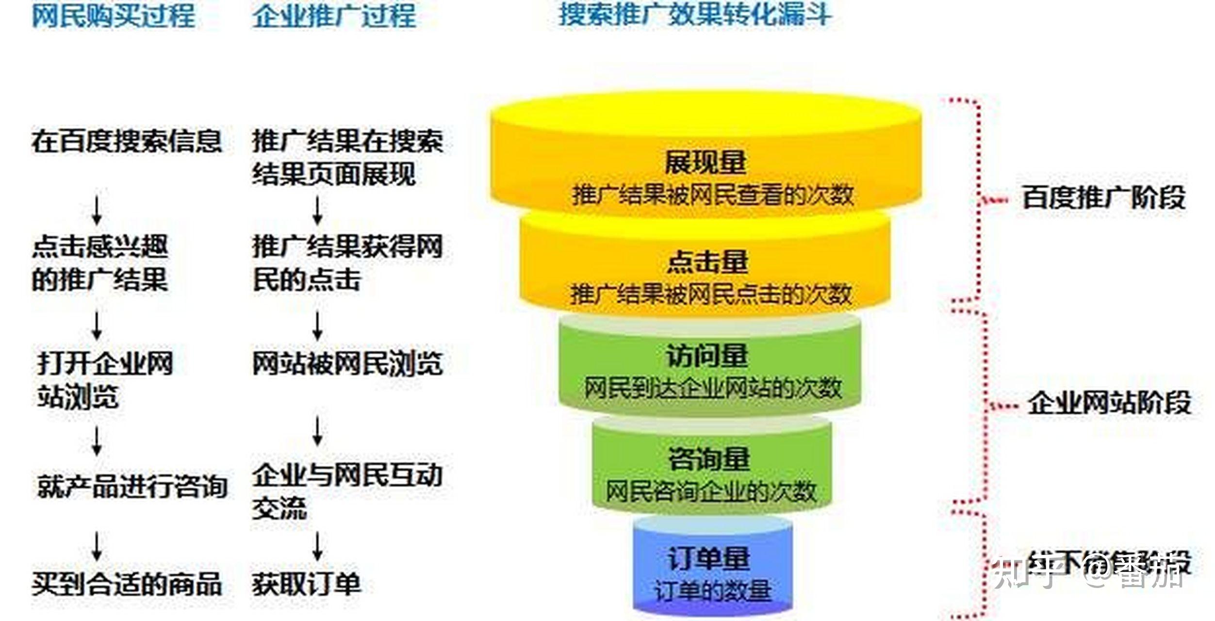 關鍵長尾詞_長尾詞關鍵搜索_關鍵詞