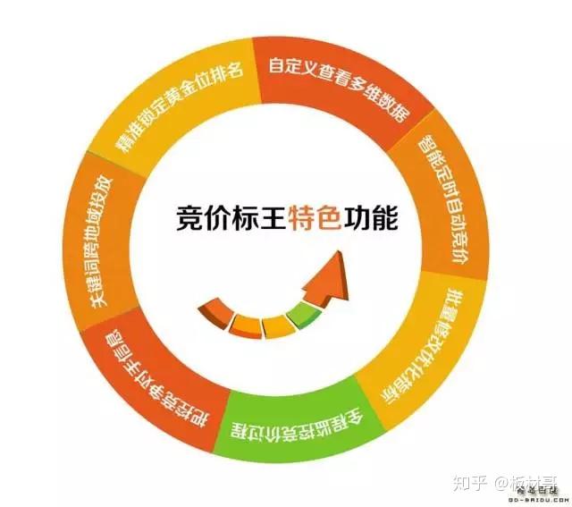關鍵長尾詞_關鍵詞_長尾詞關鍵搜索