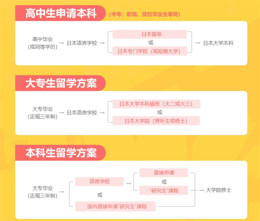廣州出國中介公司_廣州出國中介_中介出國費用