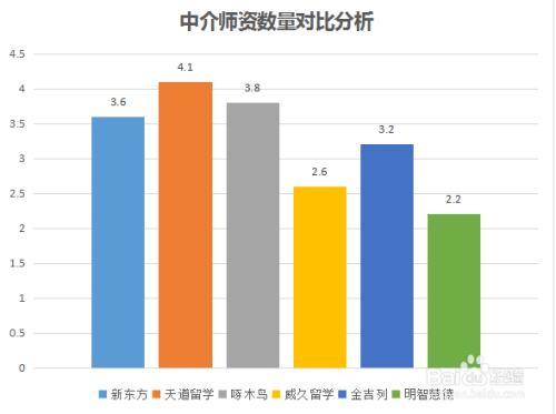 廣州出國中介_廣州出國中介公司_中介出國費用