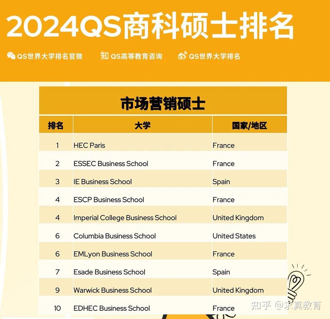 美國商學院排名前100_美國商學院排名_商學院美國大學排名