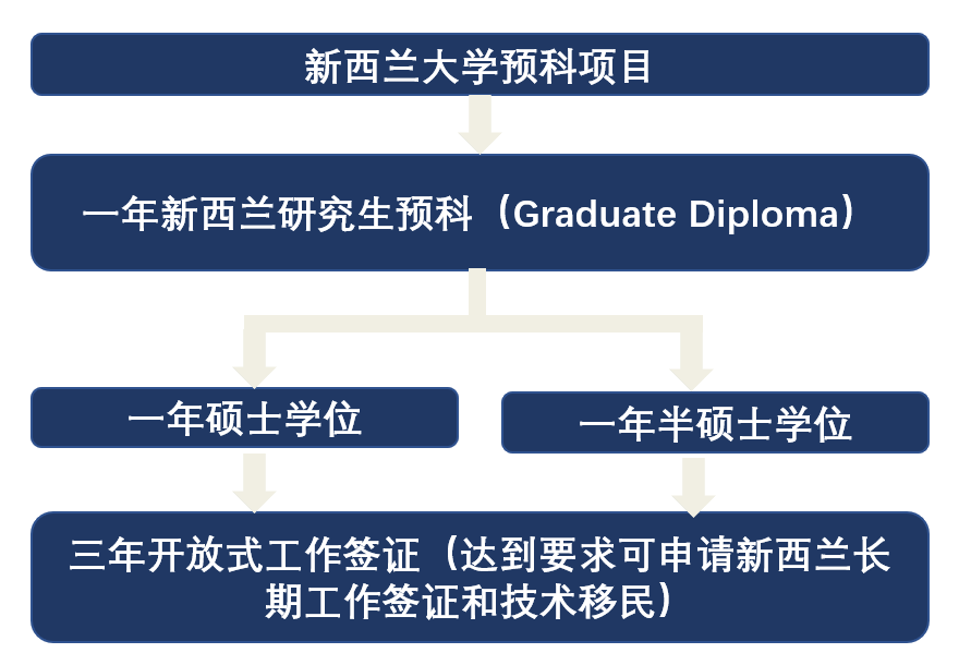 新西蘭高中留學(xué)費(fèi)用_新西蘭留學(xué)高中費(fèi)用一覽表_新西蘭留學(xué)高中費(fèi)用高嗎