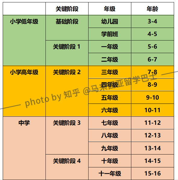 英國阿貝學院好嗎_英國阿貝學院楊桐_英國阿貝學院