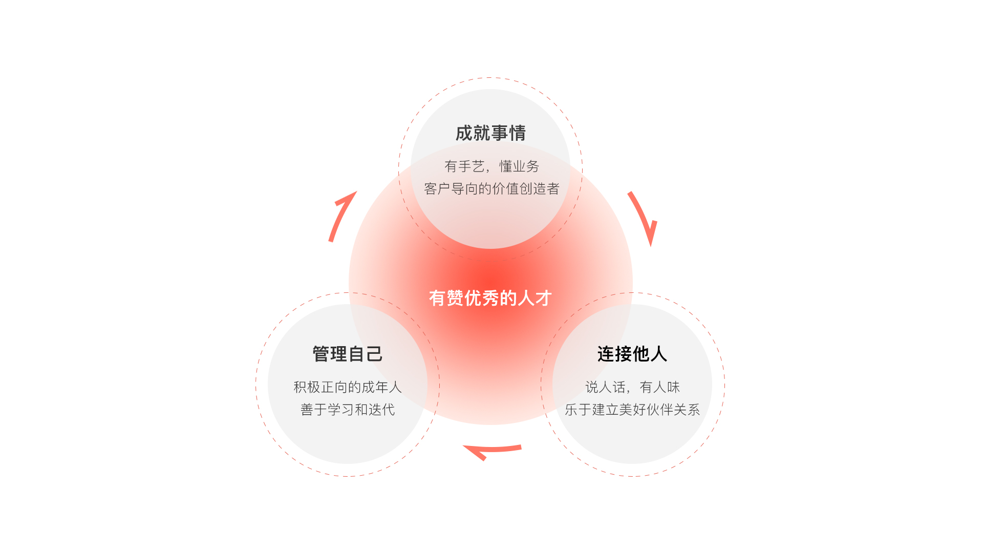 哈佛大學錄取資格_哈弗大學錄取標準_哈弗大學的錄取標準
