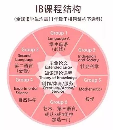 哈佛大學錄取資格_哈弗大學的錄取標準_哈弗大學錄取標準