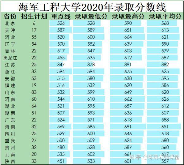 哈佛錄取分數線_哈弗大學錄取分數線表_哈弗理工大學分數線