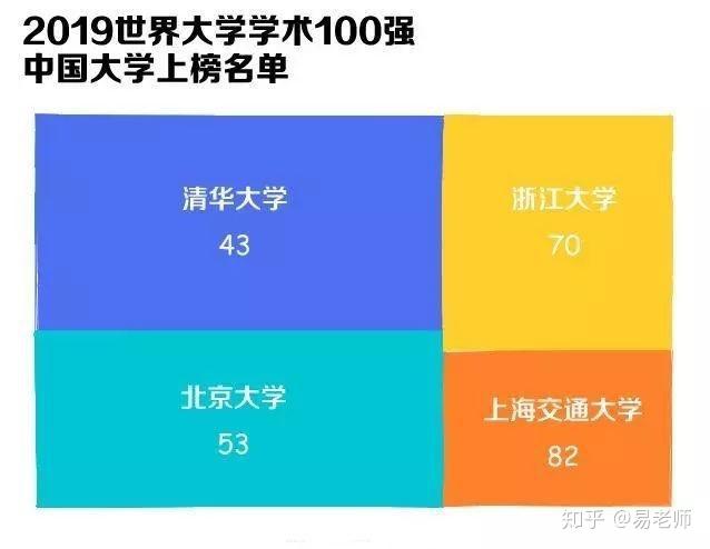 名牌大學排行榜美國_排行榜著名大學美國有哪些_美國著名大學排行榜