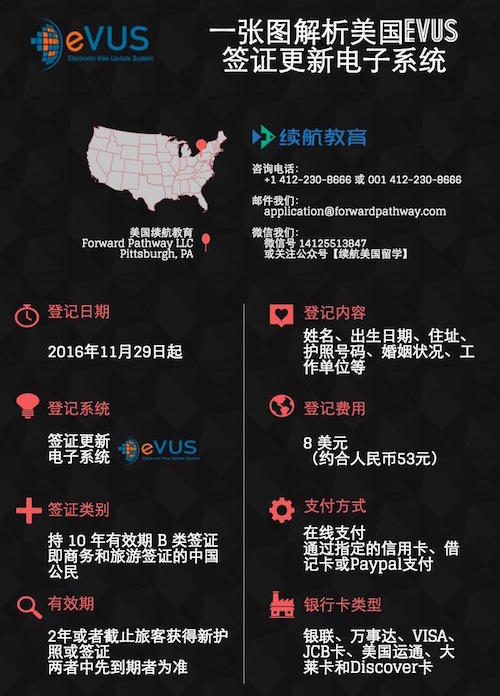美簽狀態ceac_美簽check后狀態查詢_美簽狀態查詢