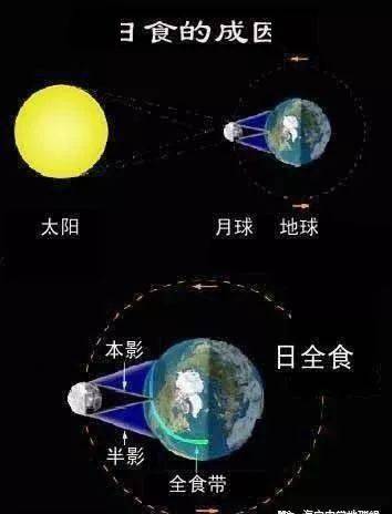 月食 英文_月食英語單詞_月食英文名