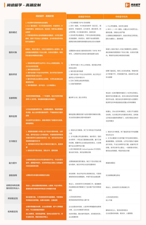 留學咨詢公司注冊條件_咨詢留學_留學咨詢機構