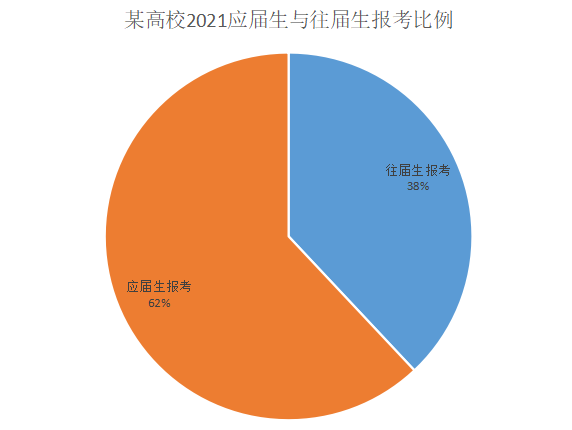 考研人數(shù)2023年_2023考研人數(shù)_考研人數(shù)2023官方數(shù)據(jù)錄取