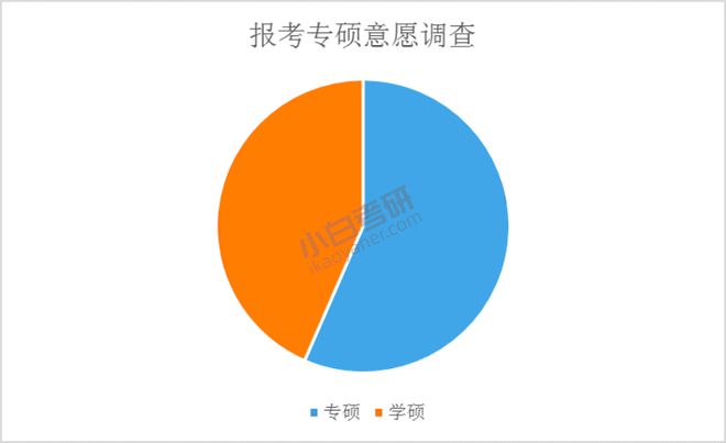 2023考研人數(shù)_考研人數(shù)2023年_考研人數(shù)2023官方數(shù)據(jù)錄取