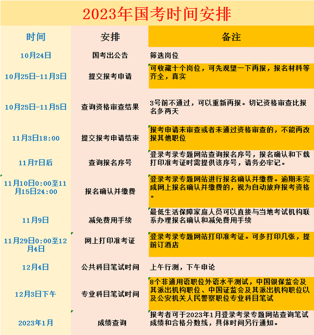 中級會計師2021年報名時_2023年中級會計師報名時間_中級會計老師報名時間