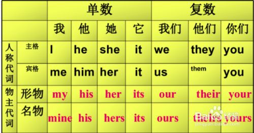 名詞加s的用法__名詞所有格加s的規則