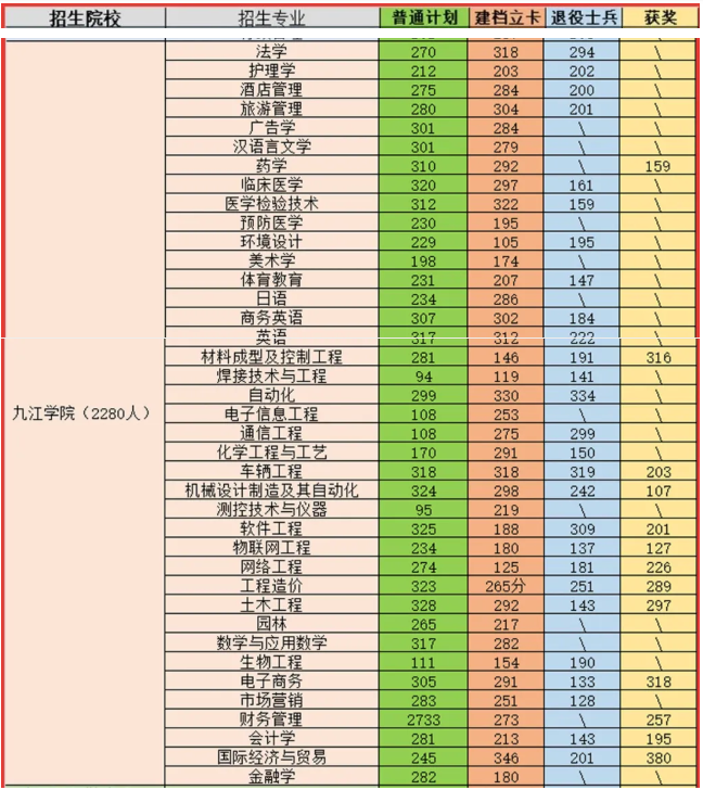 錄取高考查詢山東2023考生_山東省高考錄取查詢時間_2023山東高考錄取查詢