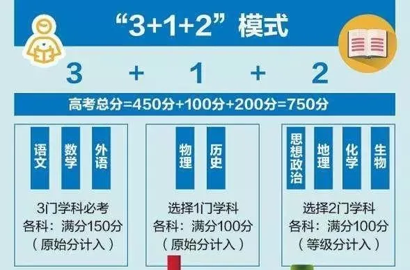 2010廣東高考理科排位_2010廣東高考理綜_2020廣東高考理綜試卷